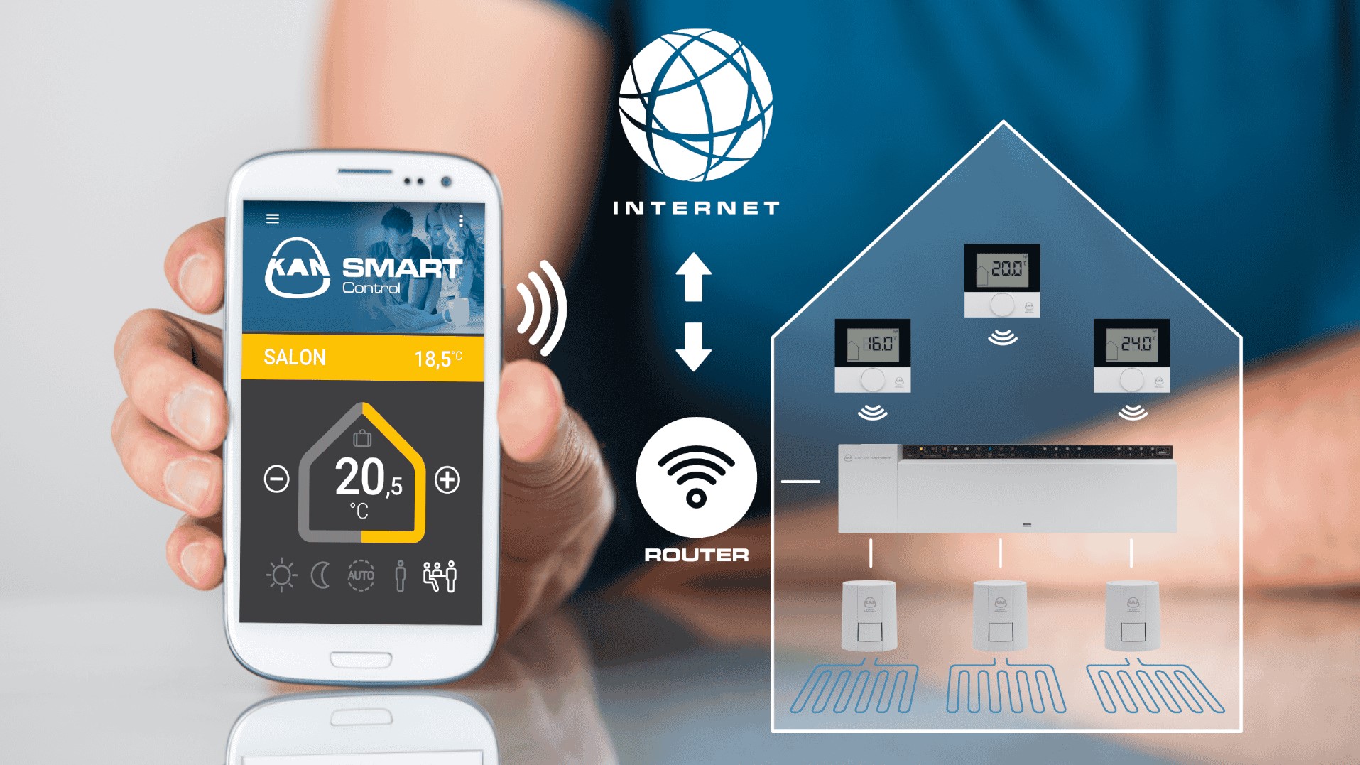 KAN-therm - Automatyka Smart & Basic+ - Monitorowanie i regulacja temperatury w budynkach jednorodzinnych, wielorodzinnych