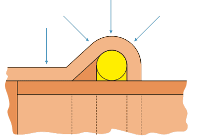 KAN-therm - System Copper Gas - Techniczny schemat zaciśnięcia